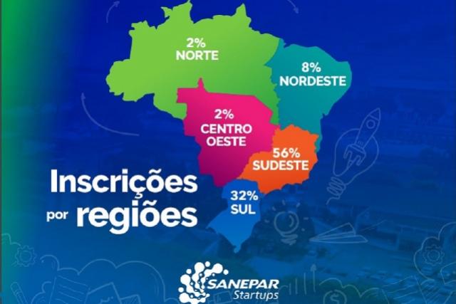 Programa Sanepar Startups recebe propostas de todas as regies do Brasil